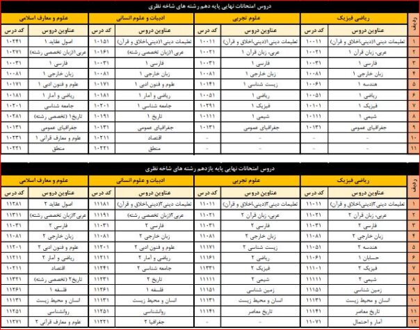 جزئیات ضوابط پذیرش متقاضیان ورود به دانشگاه در سال تحصیلی ۱۴۰۵-۱۴۰۴