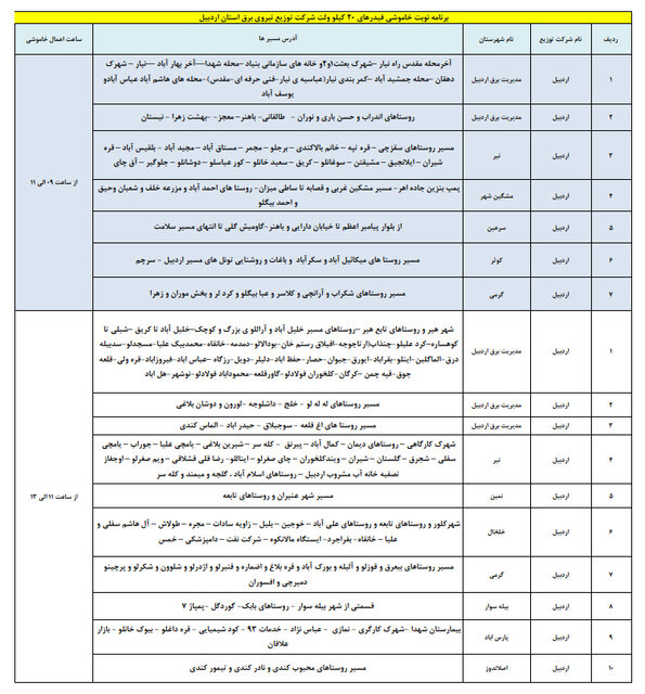 جدول خاموشی برق استان اردبیل در روز ۲۳ آبان