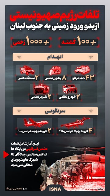 اینفوگرافیک/ تلفات رژیم صهیونیستی از بدو ورود زمینی به جنوب لبنان