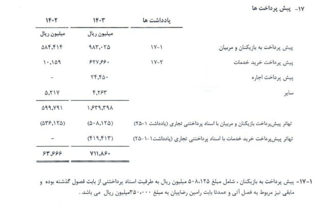 هزینه ۴۴۳ میلیاردی استقلال برای مربیان و بازیکنان در فصل جاری