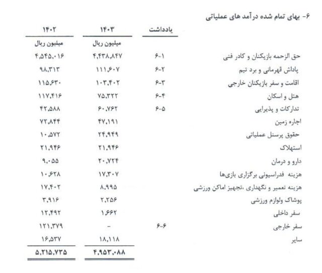 هزینه ۴۴۳ میلیاردی استقلال برای مربیان و بازیکنان در فصل جاری