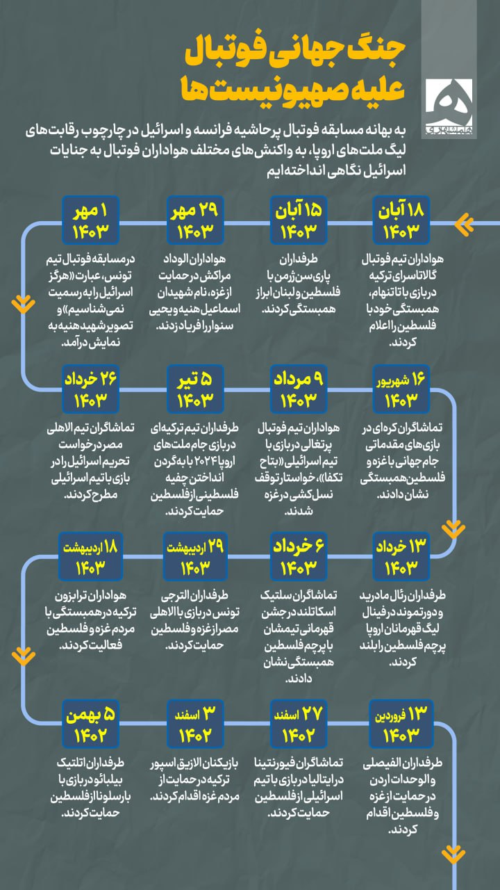 اینفوگرافیک/جنگ جهانی فوتبال علیه صهیونیست‌ها