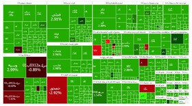 بورس یکپارچه سبز/ اکثر نمادها در صف خرید هستند