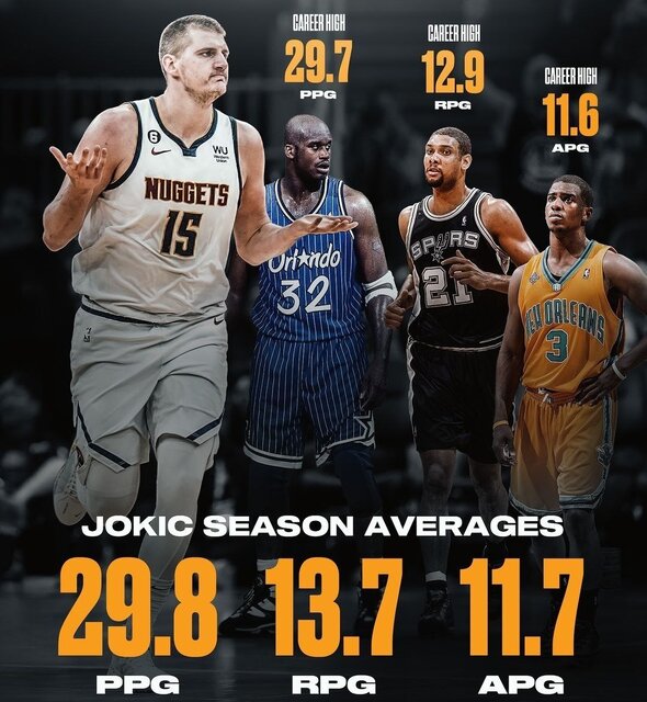 عبور یوکیچ از اسطورههای NBA