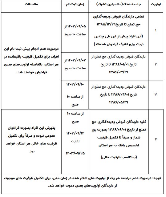 تازهترین اطلاعیه ثبتنام حج