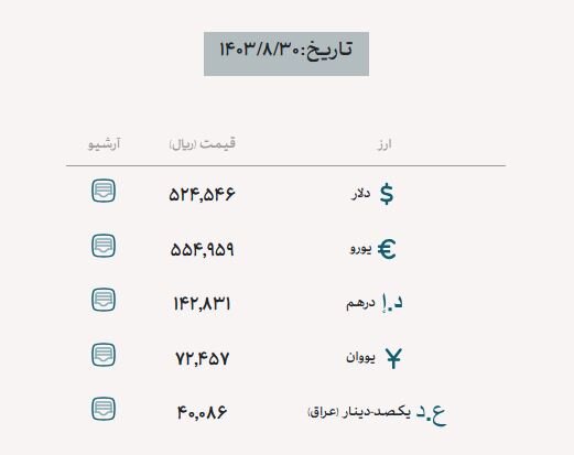 فاصله حواله و اسکناس دلار نیمایی به حداقل رسید