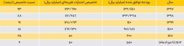 تغییر اساسنامه «بنیاد ملی بازیهای رایانهای» معجزه میکند؟