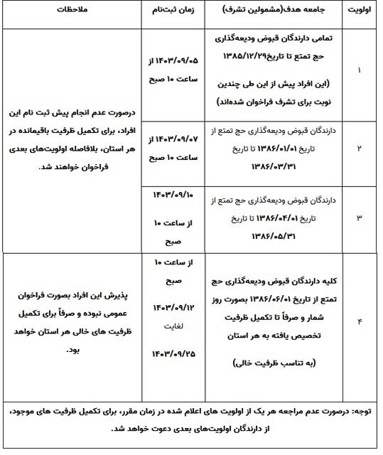 آغاز پیش ثبت‌نام حج از دوشنبه