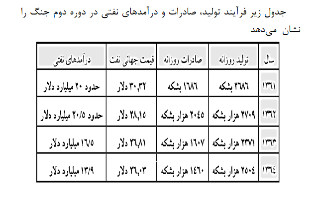 جنگ نفتکش‌ها و چند نکته اقتصادی