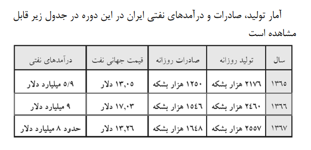 جنگ نفتکش‌ها و چند نکته اقتصادی