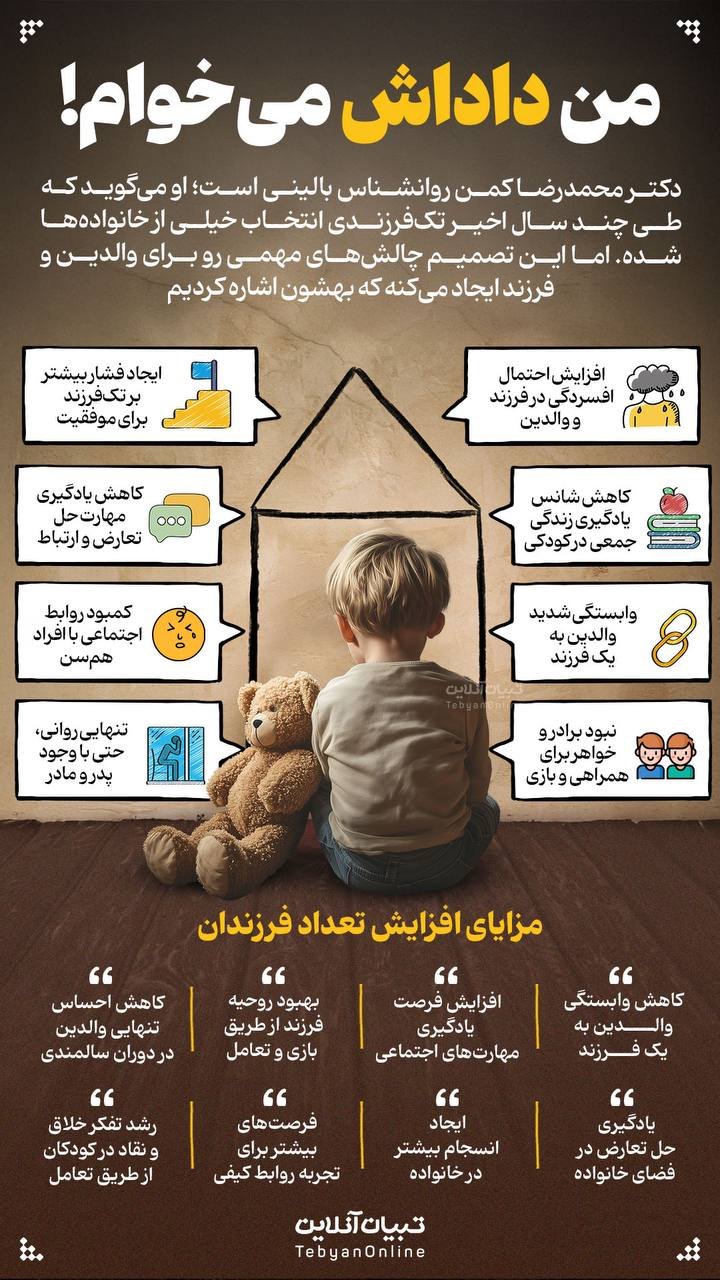 اینفوگرافیک/من داداش میخوام!