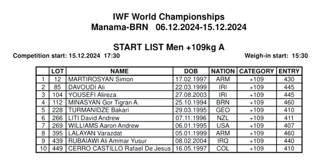 ۲ وزنهبردار جوان ایران با بیشترین رکورد ورودی در قهرمانی جهان