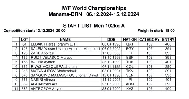 ۲ وزنهبردار جوان ایران با بیشترین رکورد ورودی در قهرمانی جهان