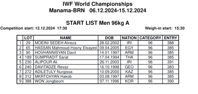 ۲ وزنهبردار جوان ایران با بیشترین رکورد ورودی در قهرمانی جهان