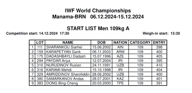 ۲ وزنهبردار جوان ایران با بیشترین رکورد ورودی در قهرمانی جهان