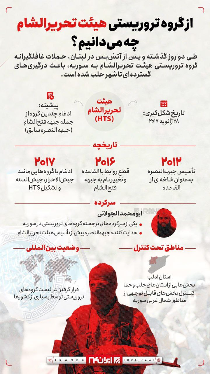اینفوگرافیک/از گروه تروریستی هیئت تحریرالشام چه میدانیم؟