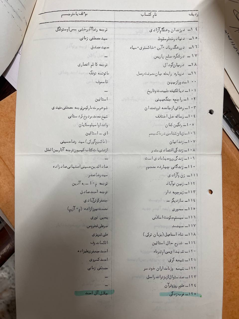 کتابهای «مضره» جلال از نگاه ساواک