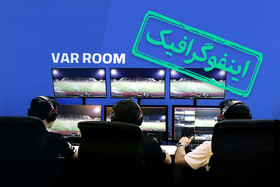 اینفوگرافیک/ رکوردداران استفاده از  VAR در «لیگ برتر»