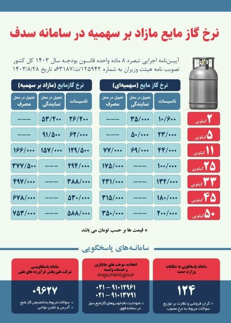 جزئیات قیمتهای جدید گاز مایع اعلام شد