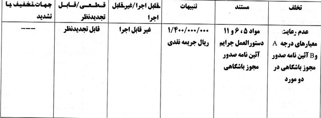 جریمه استقلال و ملوان به دلیل رعایت نکردن معیارهای مجوز حرفهای