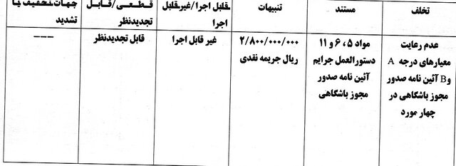 جریمه استقلال و ملوان به دلیل رعایت نکردن معیارهای مجوز حرفهای