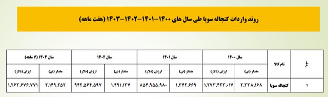 میزان تاثیر واردات نهادههای دامی در قیمت مرغ و گوشت چقدر است؟