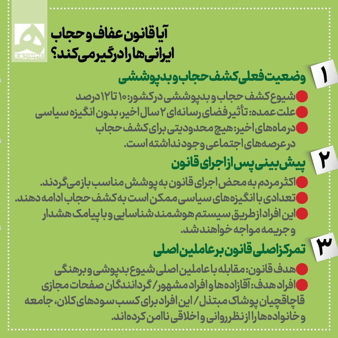 اینفوگرافیک/ پاسخ به ۵ پرسش درباره قانون عفاف و حجاب