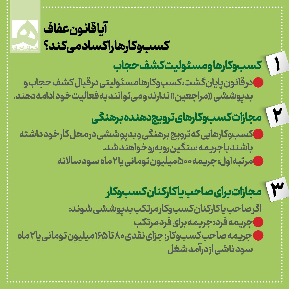 اینفوگرافیک/ پاسخ به ۵ پرسش درباره قانون عفاف و حجاب