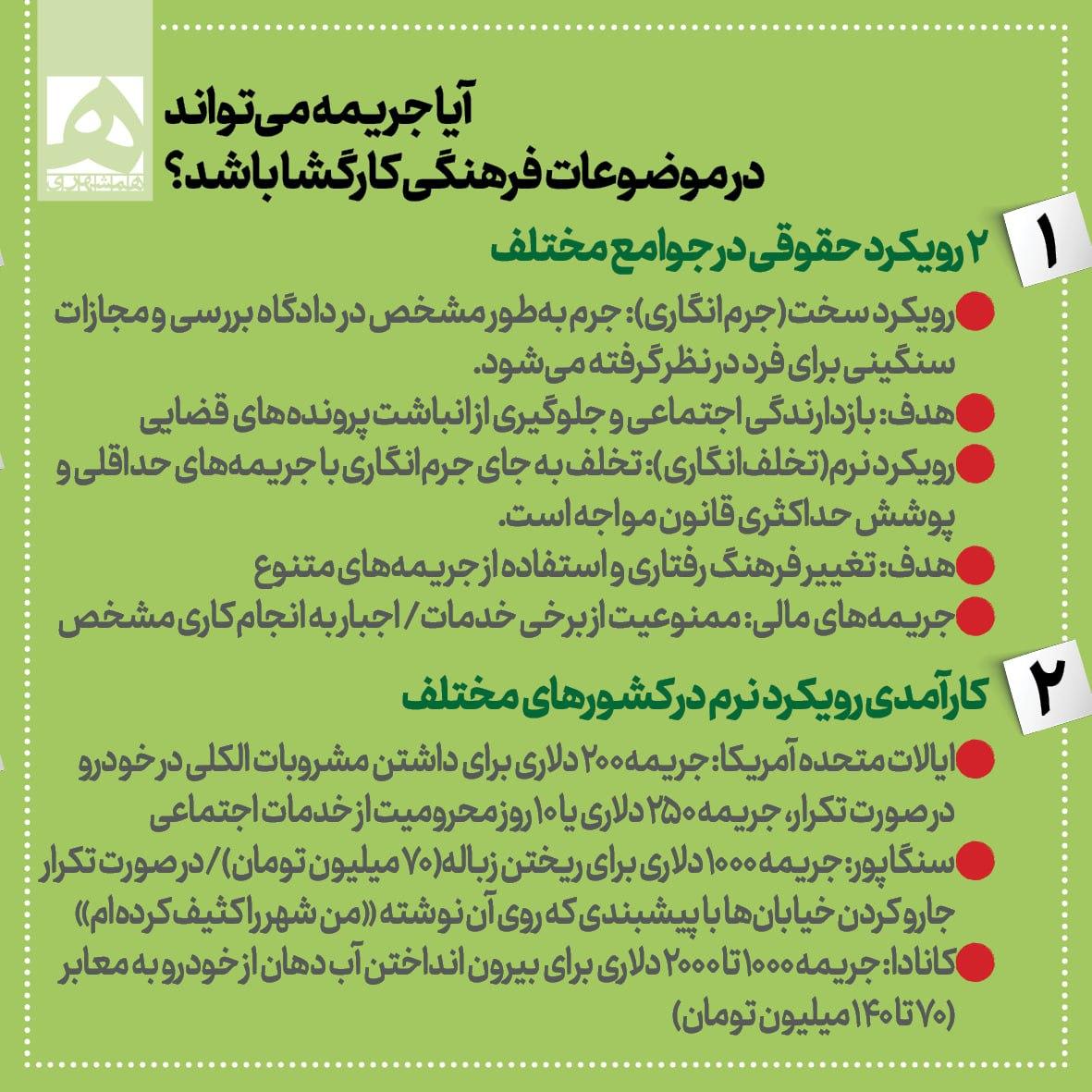 اینفوگرافیک/ پاسخ به ۵ پرسش درباره قانون عفاف و حجاب