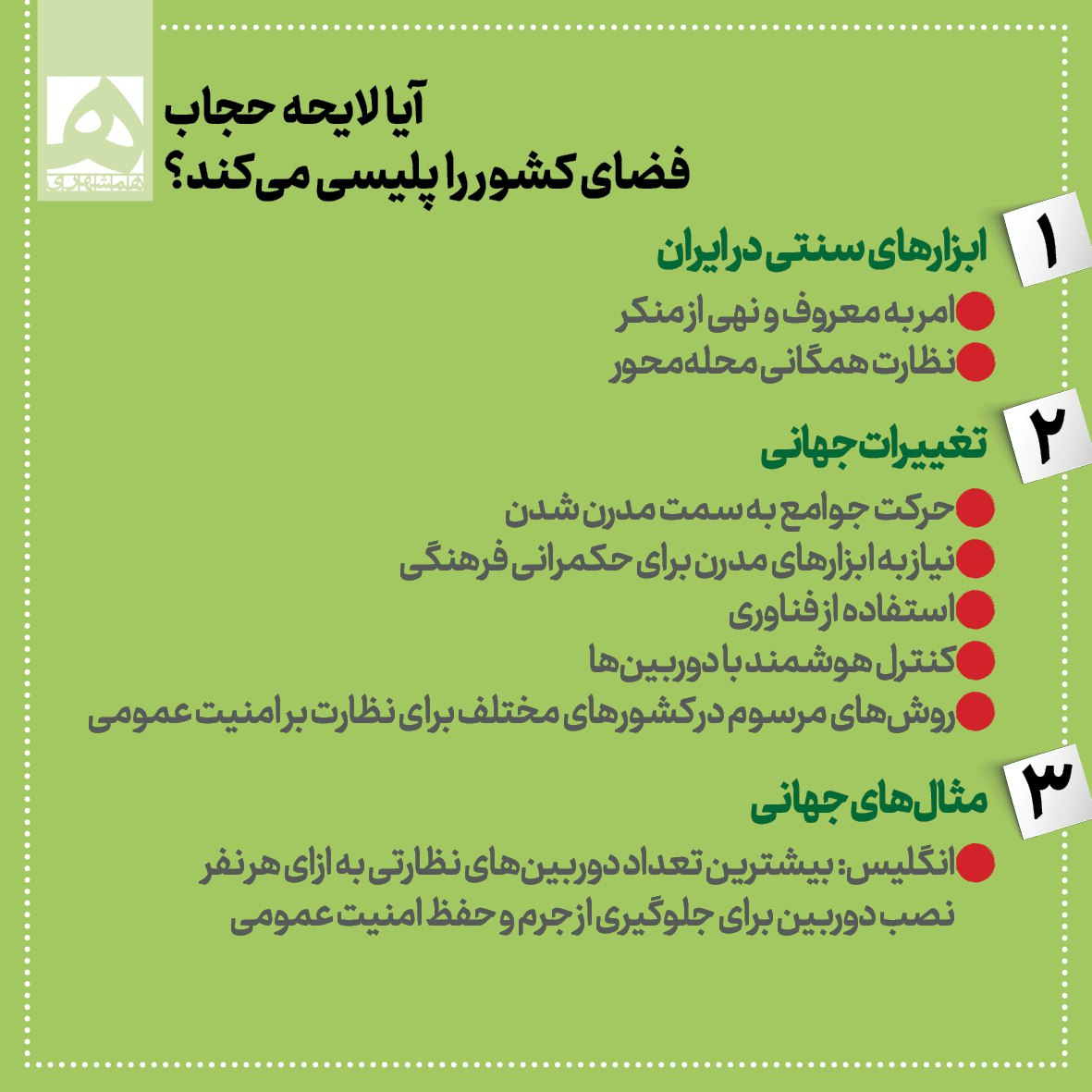 اینفوگرافیک/ پاسخ به ۵ پرسش درباره قانون عفاف و حجاب