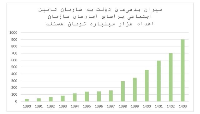 توقف چرخه معیوب اقتصاد با عرضه زمین به مردم / راهکاری برای حل ناترازیها
