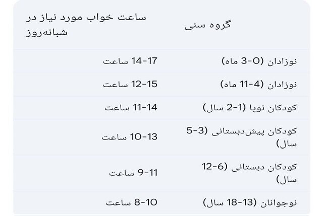 چالش‌های خواب در کودکان امروزی