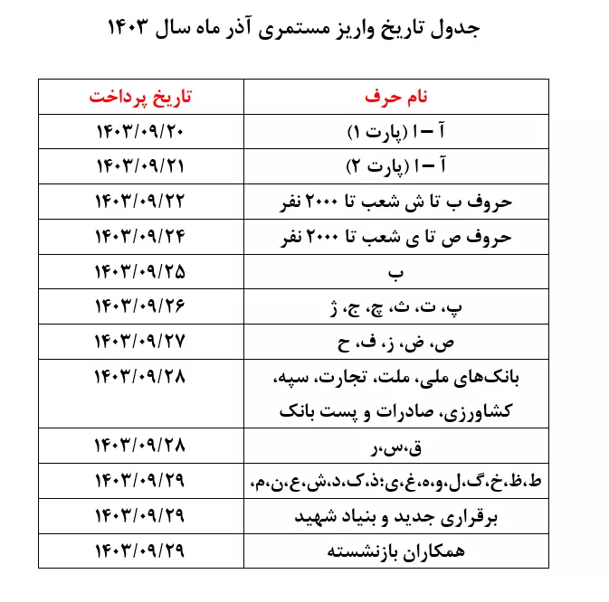 زمان‌بندی پرداخت حقوق آذرماه بازنشستگان تأمین اجتماعی اعلام شد