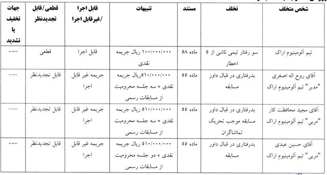 اعلام آرای انضباطی جام حذفی فوتبال