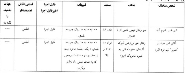 اعلام آرای انضباطی جام حذفی فوتبال