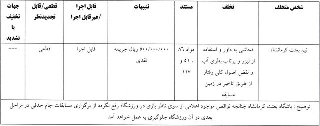 اعلام آرای انضباطی جام حذفی فوتبال