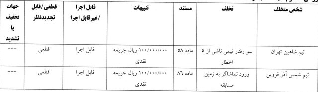 اعلام آرای انضباطی جام حذفی فوتبال