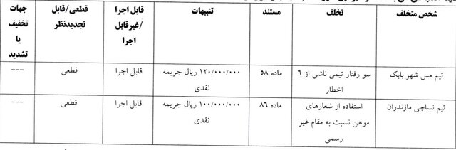 اعلام آرای انضباطی جام حذفی فوتبال