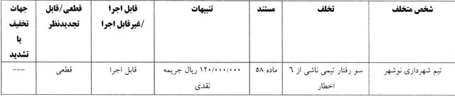 اعلام آرای انضباطی جام حذفی فوتبال