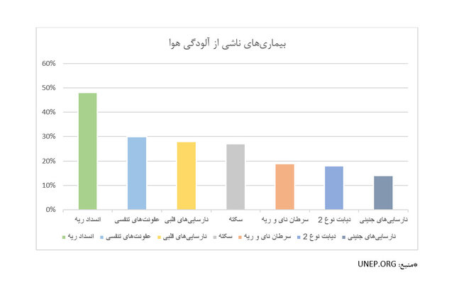 بلندمرتبهسازی چه نقشی در جان باختن ۵۰ هزار نفر دارد؟