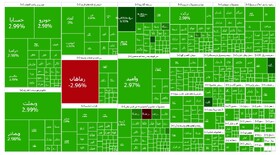 ورود بورس به کانال ۲.۶ میلیون