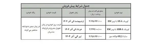 آغاز پیشفروش ۳ محصول سایپا برای هر سه گروه متقاضیان