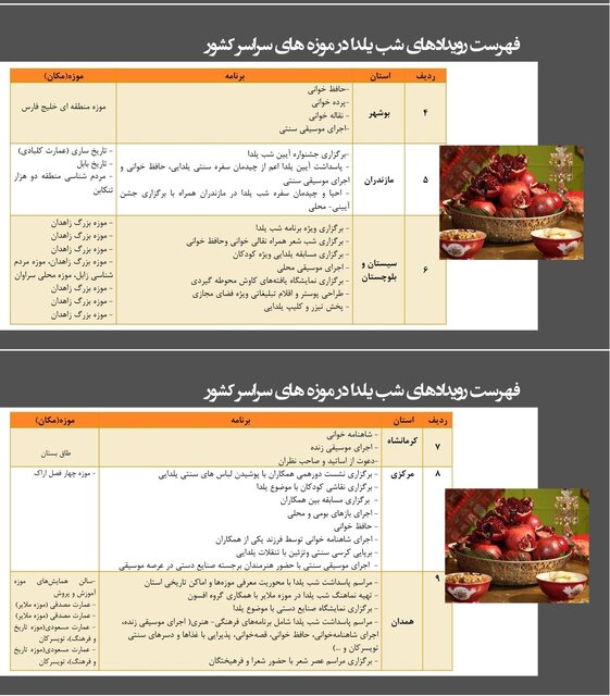 «شب چله» در موزهها چه خبر است؟