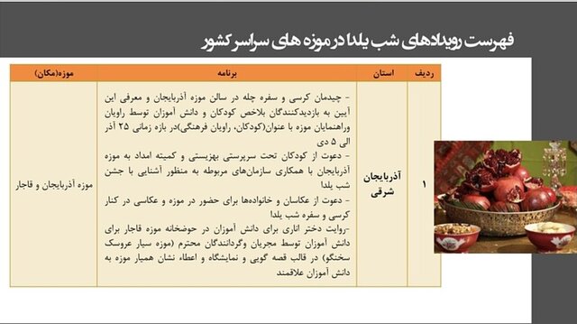 «شب چله» در موزهها چه خبر است؟