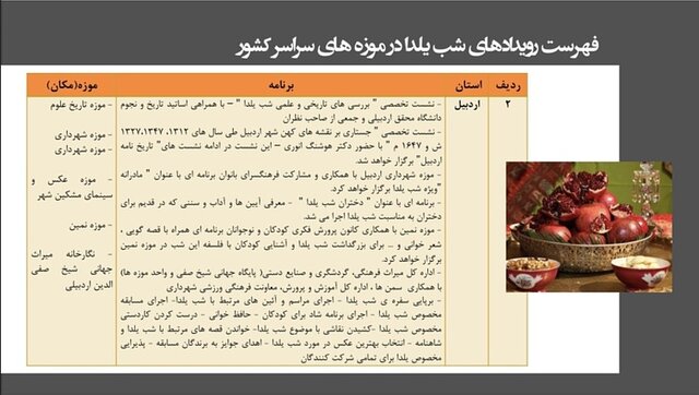 «شب چله» در موزهها چه خبر است؟