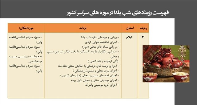 «شب چله» در موزهها چه خبر است؟