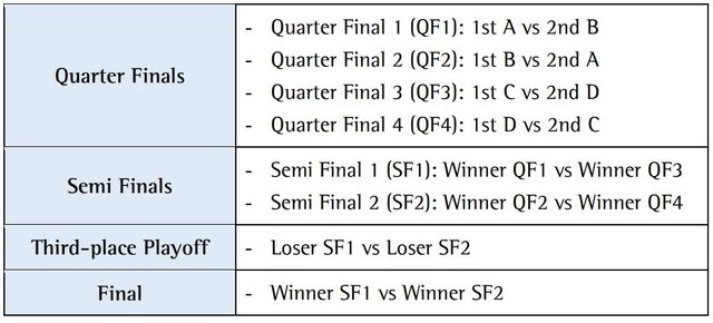 ترتیب بازیهای ساحلی بازان در مرحله گروهی مشخص شد