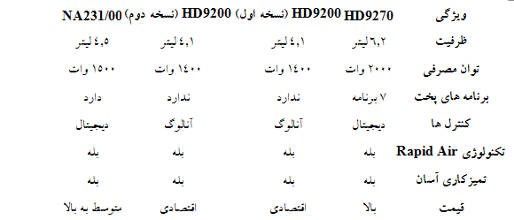 بهترین سرخ کن بدون روغن فیلیپس