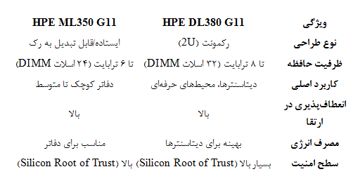 مقایسه جامع سرورهای DL380 G11 و ML350 G11/ کدام مناسب نیاز شماست