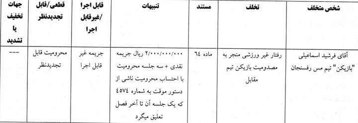 ۲ جلسه محرومیت برای فرشید اسماعیلی